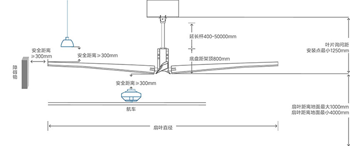 工业大吊扇安装条件与施工要求